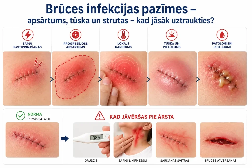 Brūču pārsiešana un apkope Rīgas centrā sterilos apstākļos